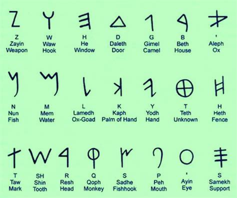 The Ancient Pictographic Hebrew Language · Mini Manna Moments Hebrew