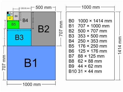 Ukuran Kertas Seri B Dalam Mm Cm Inchi Dan Pixel Sahabatnesia