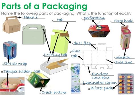 Parts Of A Packaging Answers Packaging Design Classes Creative