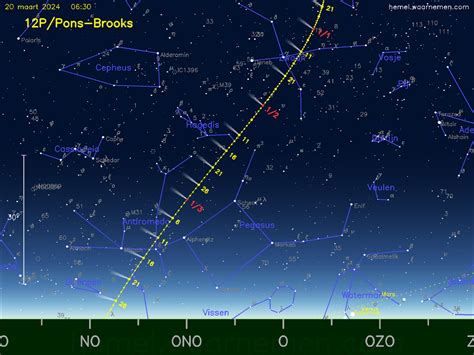 Komeet 12ppons Brooks In 2024