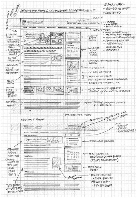 20 Inspiring Examples Of Web And Mobile Wireframe Sketches