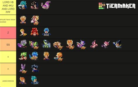 Dragon Ball Legends All Legends Limited Tier List Community Rankings TierMaker