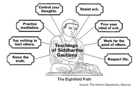 Eightfold Path And The Four Noble Truths Nam Myoho Renge Kyo