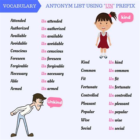 Antonyms List Using Common Prefixes In English English Grammar Pdf