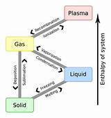 Photos of Liquid To Gas Heat Transfer