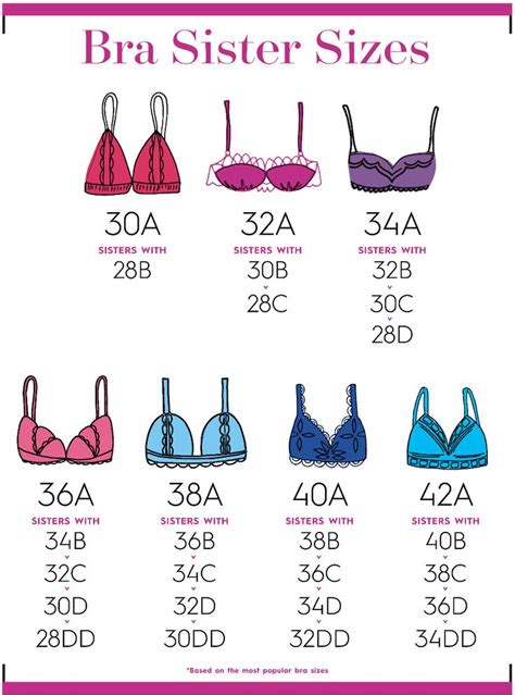 80 of women are wearing the wrong bra—here s how to find your correct size in 2021 bra size