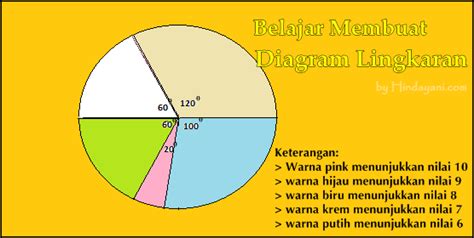 Contoh Soal Diagram Lingkaran LEMBAR EDU