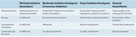 Procedural Sedation And Analgesia Part 1 — Maimonides Emergency Medicine Residency