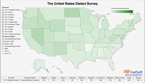 United States Dialect Survey Visually