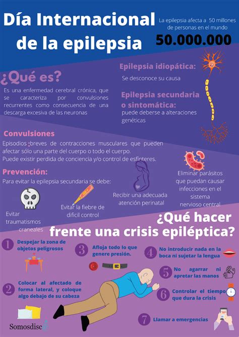 Qué Es La Epilepsia Y Cómo Actuar Somosdisc