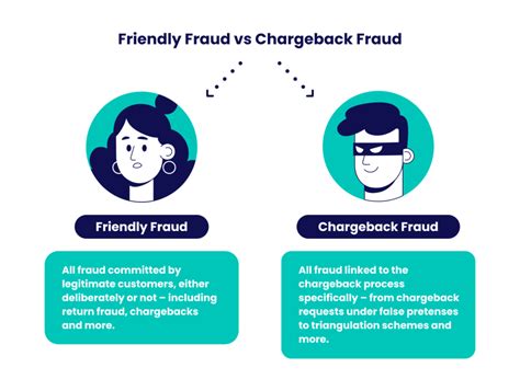 Chargeback Fraud Detection And Prevention In 2023 Seon