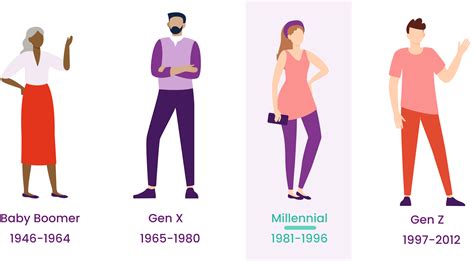 Hiring Millennials Tips For Engaging The Connected Generation