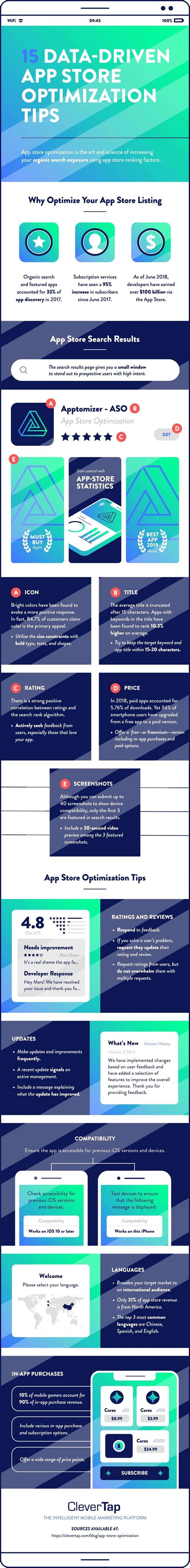 Aso is the process of optimization of your mobile app with the intent to achieve a higher ranking in the app store search results and top charts rankings. app store optimization tips infographic with examples ...