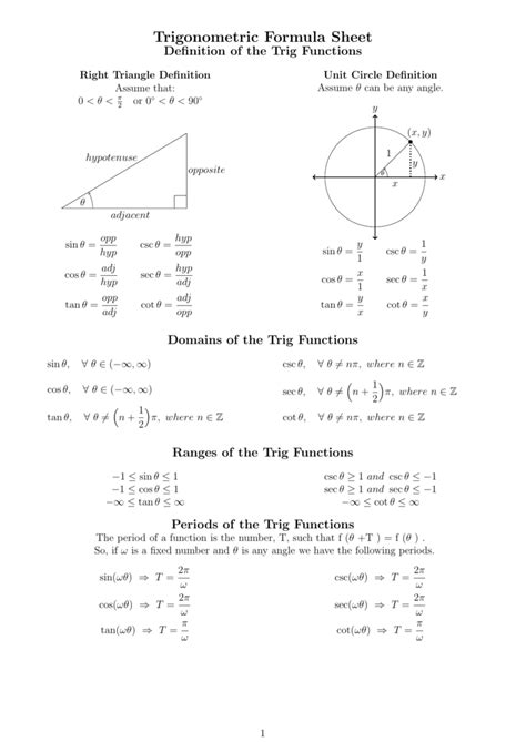 Trig Equation Sheet Hot Sex Picture
