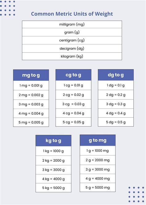 Metric Weight Conversion Table Printable