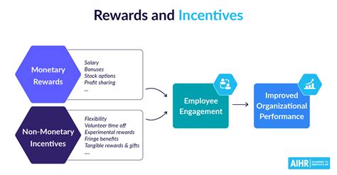 💣 Importance Of Rewarding Employees In An Organisation The Importance