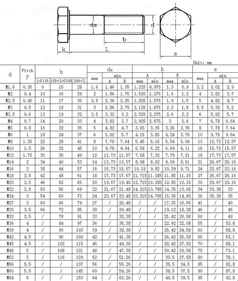 7 Pics Metric Hex Bolt Dimensions Table And Review Alqu Blog