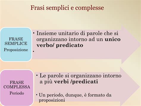 Ppt La Sintassi Della Frase Semplice Powerpoint Presentation Free