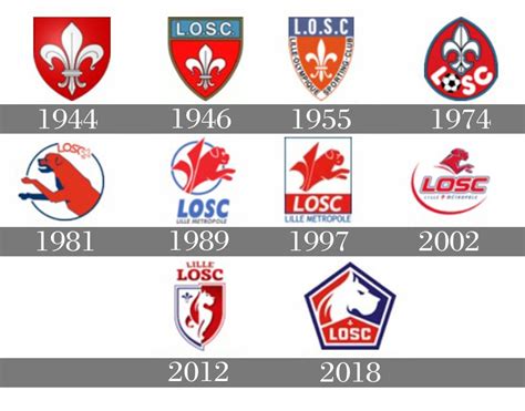 Lille Logo Histoire Et Signification Evolution Symbole Lille