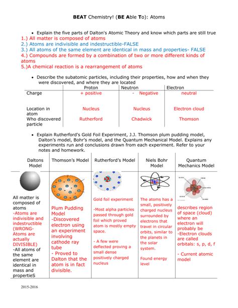 Chapter 4 2 the structure of atoms section atoms key ideas as you read this section, keep these questions in mind: Atomic Theory & Structure BEAT Sheet Review Answer Key