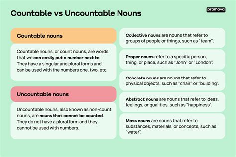 Countable And Uncountable Nouns Promova Grammar
