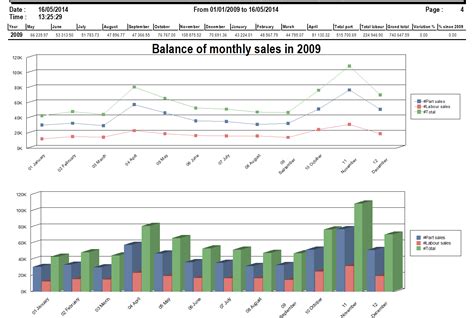 Monthly Yearly Sales Report With Charts V70 Faqs