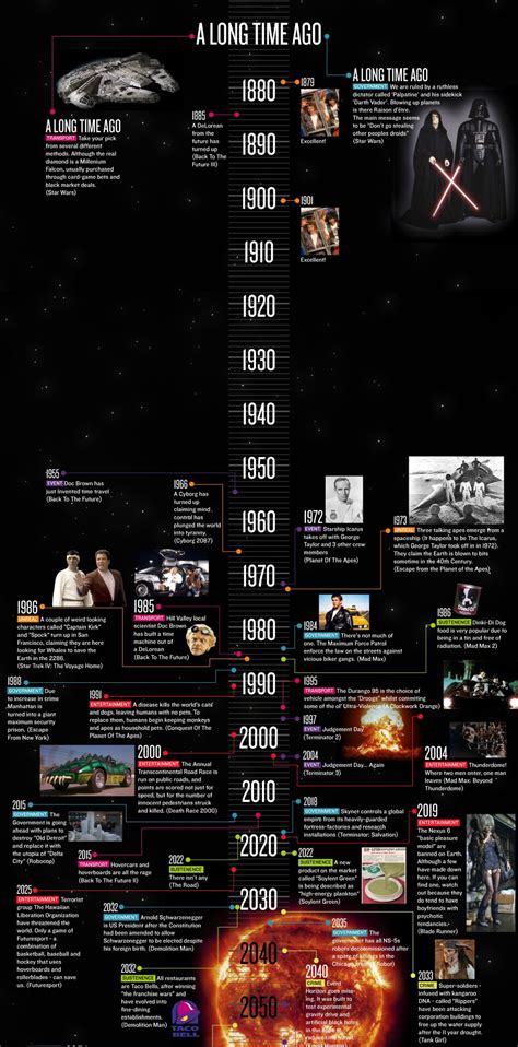 To that end, we put together a super spoilery rundown of how. Pin by Lisa Osborne Anderson on Infographics | Movie ...