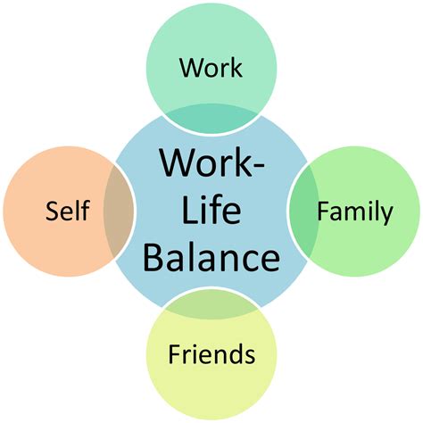 The time a person spends working should be balanced by time spent with friends and family, keeping fit, traveling, and doing other fulfilling hobbies. Working Families | National Work Life Week 2015 - Working ...
