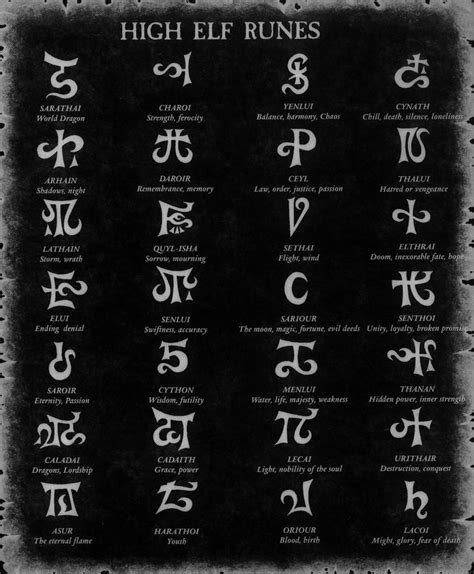 Elven Magic Runes Coincidence Rblackclover
