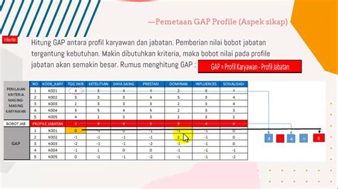 Metode Dalam Sistem Pendukung Keputusan Profile Matching Youtube