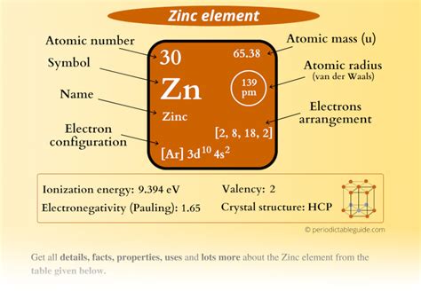 Zinc Zn Periodic Table Element Information And More