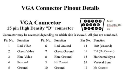 Vga Pinout Db15 Diagram Schematic And Assignments Servicesparepart