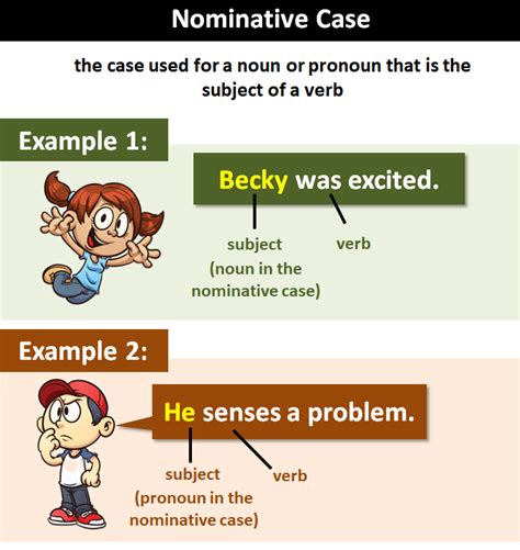 Nominative Case Explanation And Examples Nominative Case