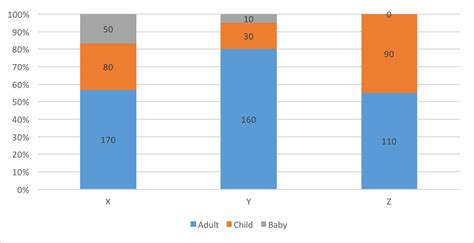 Percentage Stacked Bar Chart Python Chart Examples