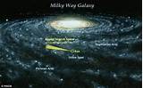 Pictures of Solar Systems Within The Milky Way Galaxy