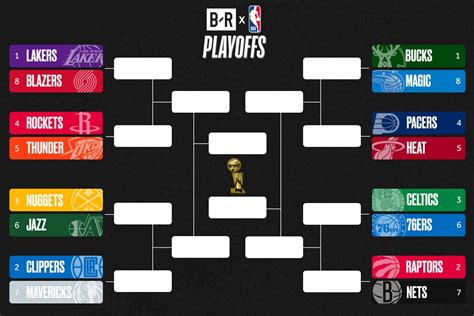 Official page of the nba playoffs bracket. 2020 NBA PLAYOFFS: OCTOFINALS - BASKETBALL - DVDVR Message ...