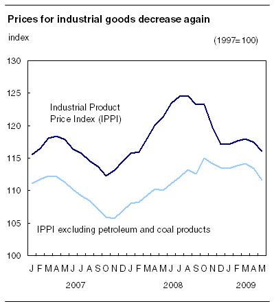 Sunday, august 1, 2021 source: The Daily, Tuesday, June 30, 2009. Industrial product and ...