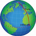 Chilometro - Wikipedia