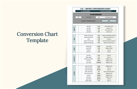 Conversion Chart Template In Google Slides Word Pdf Powerpoint Excel Google Sheets