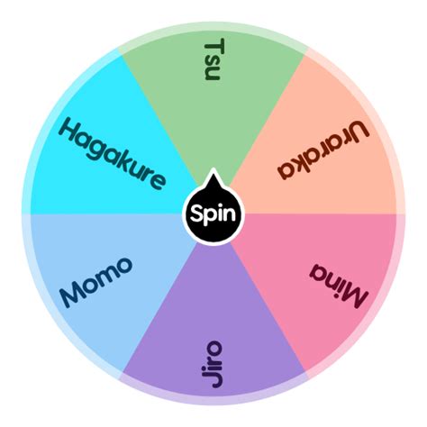 The spinner will only populate. BNHA/MHA Class 1-A Girls | Spin The Wheel App