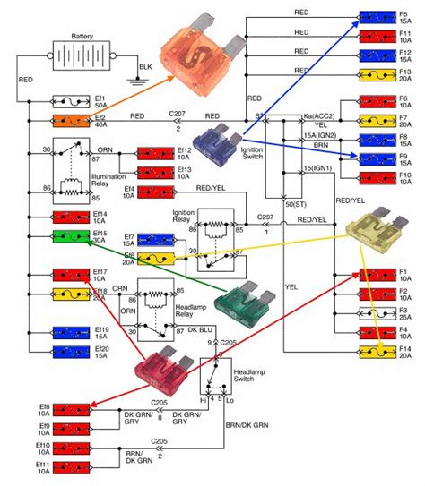 Diagrama Eléctrico Y De Fusibles Matiz Y Spark Mecánico De Coches