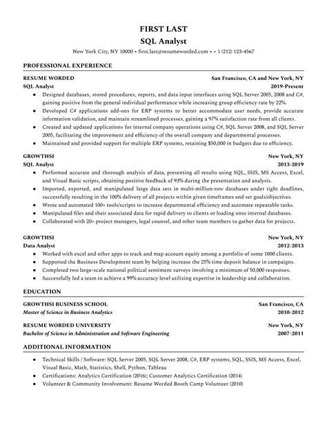 10 Business Analyst Resume Examples For 2022 Resume Worded