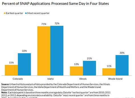 Who receives food assistance in ohio implications of work. Income Levels To Qualify For Snap - ONCOMIE