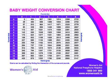 2 To 20 Years Boys Bmi Download Weight Chart For Free Pdf Or Word