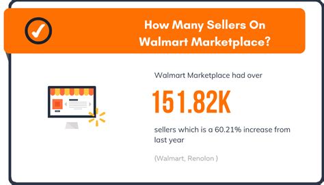 How Many Sellers On Walmart Marketplace In 2022
