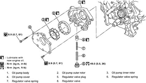 Whether you're looking for a specific item or to. Nissan Xterra 4 0 Engine Diagram - Wiring Diagram