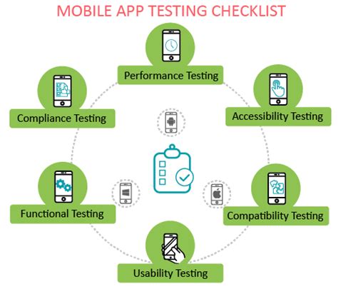 Typical activities and proceedings in testing mobile application. Checklist for Mobile Application Testing | InnovationM Blog