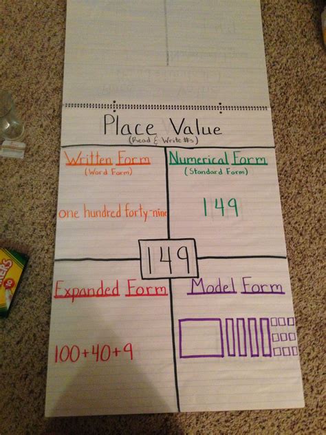 Place Value Written Form Expanded Form Numerical Form Math Station