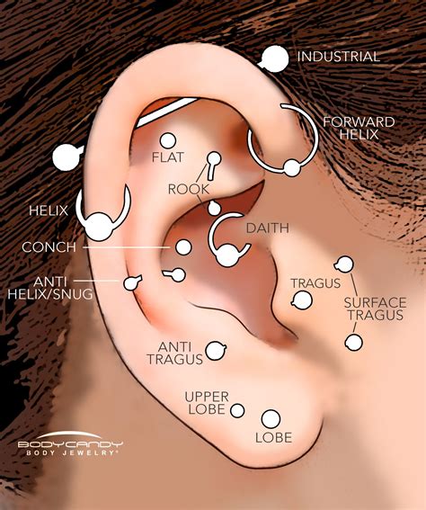 Piercing Guide Everything You Need To Know Before Getting Poked Buro