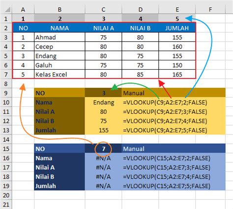 Cara Membuat Rumus Vlookup Pada Excel Warga Co Id